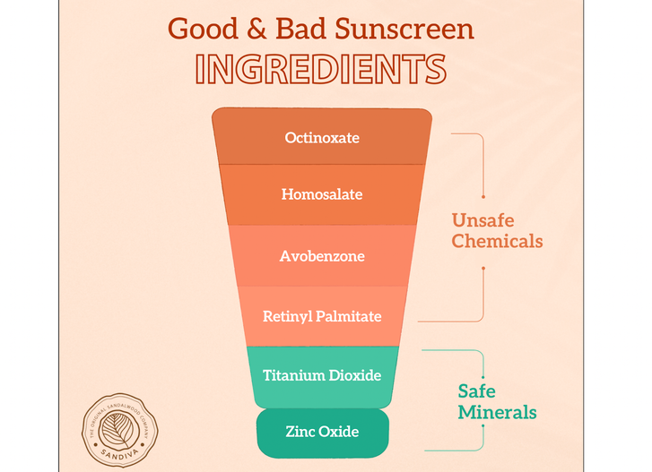 What Are the Good & Bad Sunscreen Ingredients?