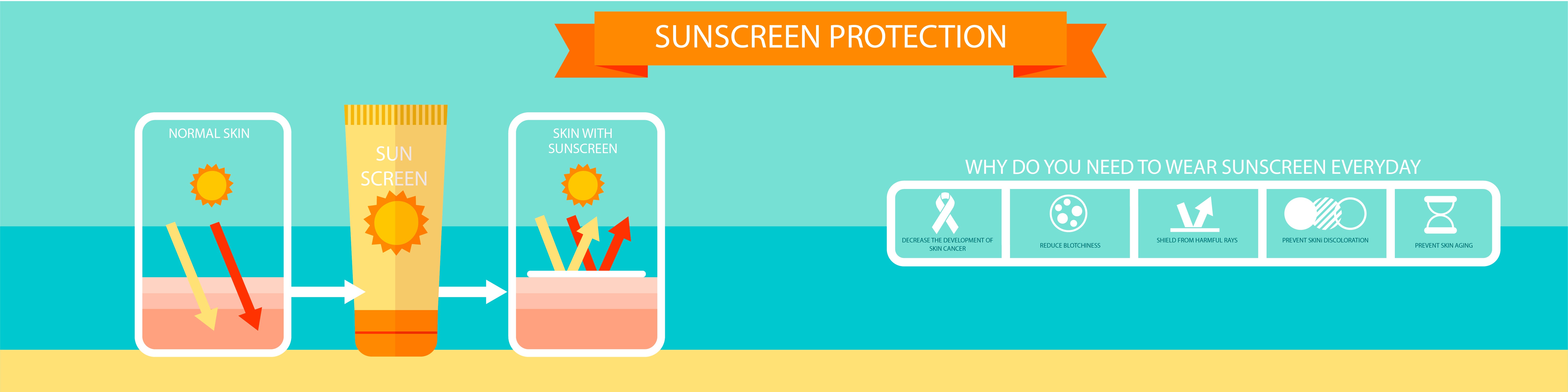 Why Should I Use Sunscreen Daily?
